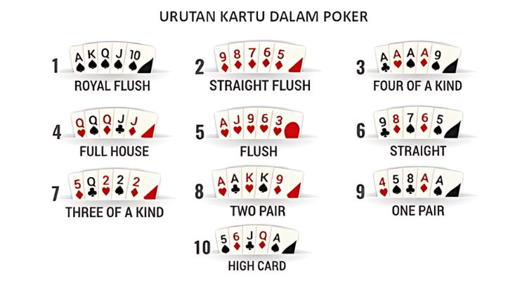 Cara Bermain Poker Online Terbaik