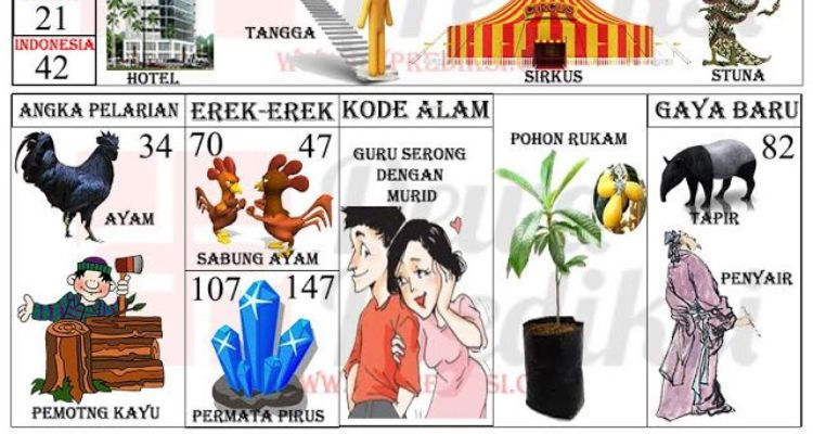 Fungsi Buku Mimpi pada Permainan Togel